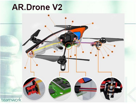 ArDrone v2